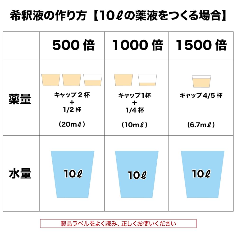 Amazon | レインボー薬品 芝生用除草剤 シバキープセイバー